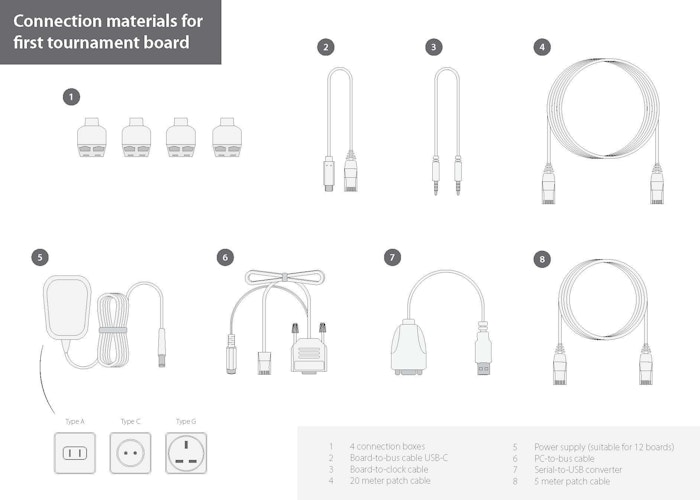 drawing with numbers of different cables and adaptors